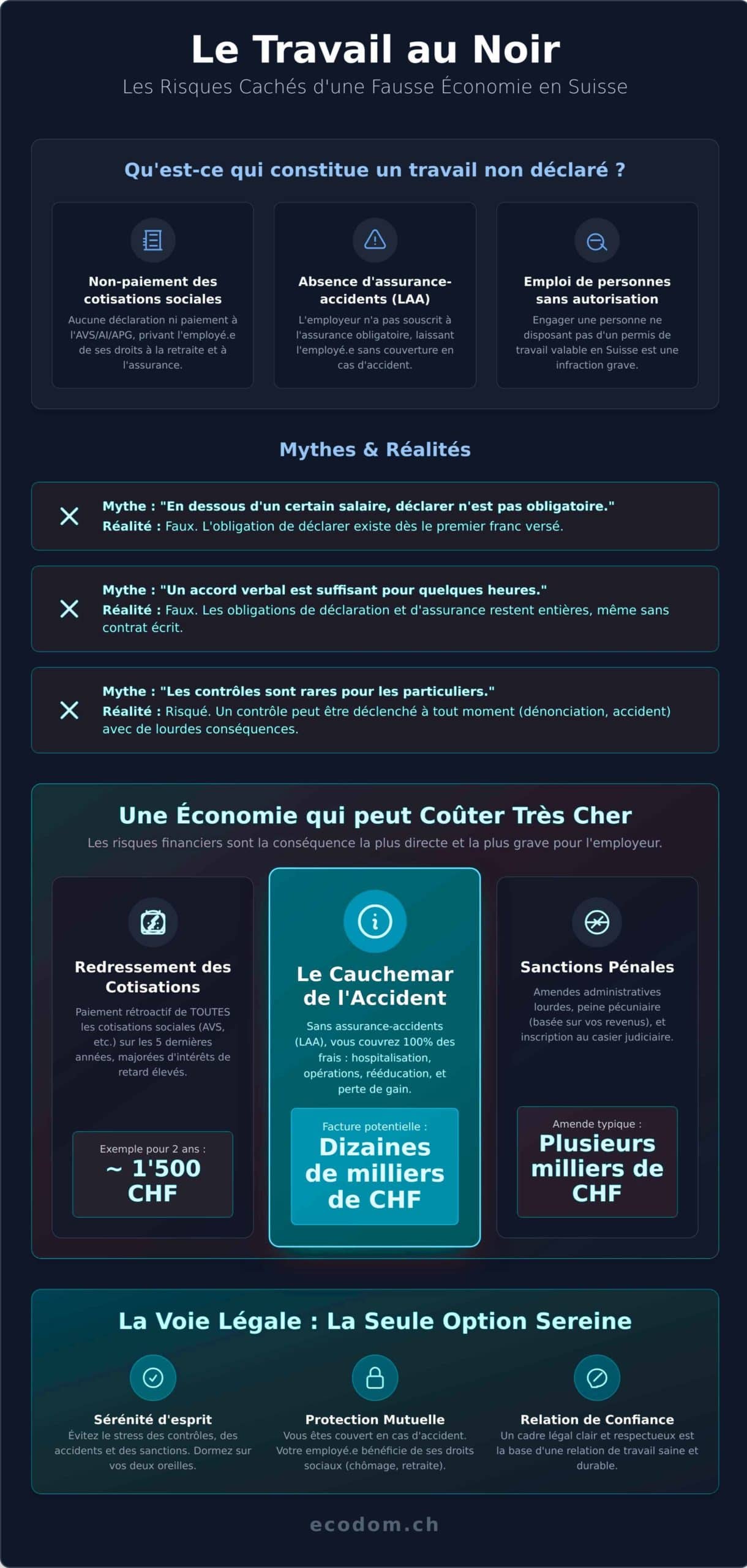 Infographie sur le travail au noir