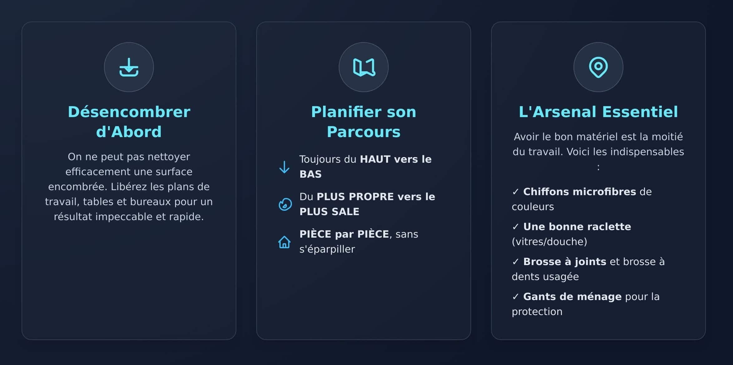 La préparation du ménage