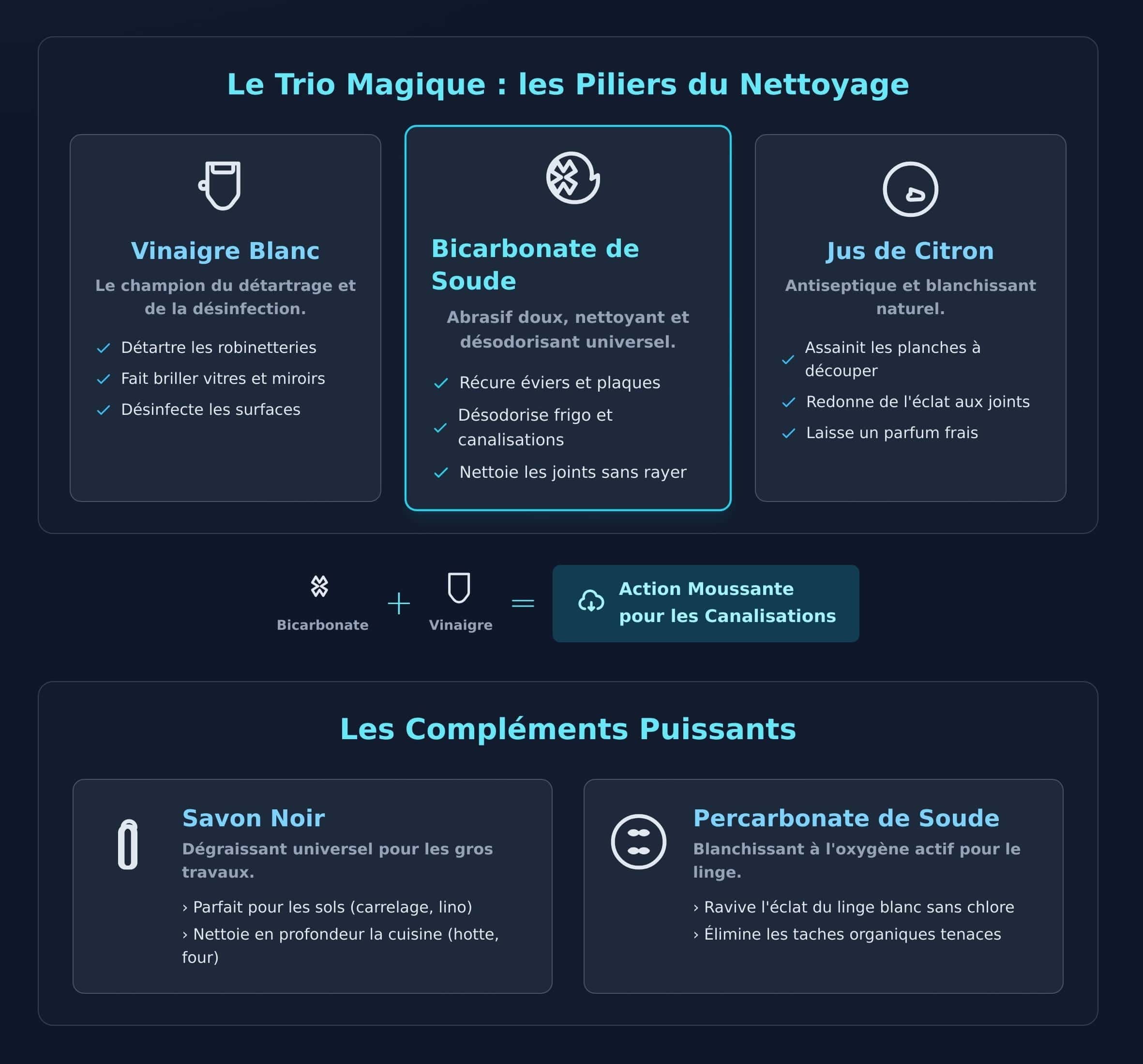 Le trio magique des produits ménagers