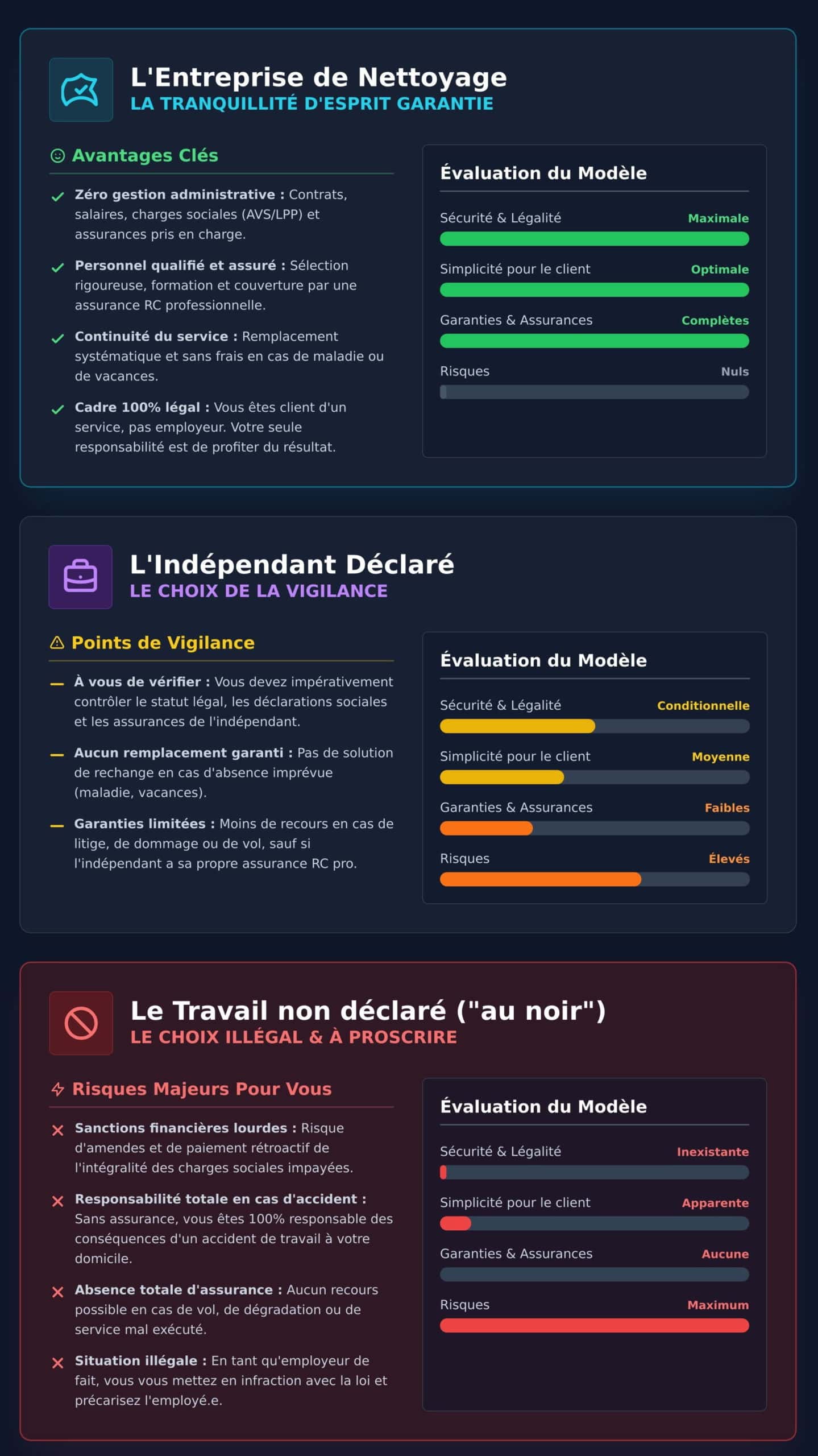 Aide ménagère à Genève : que choisir?