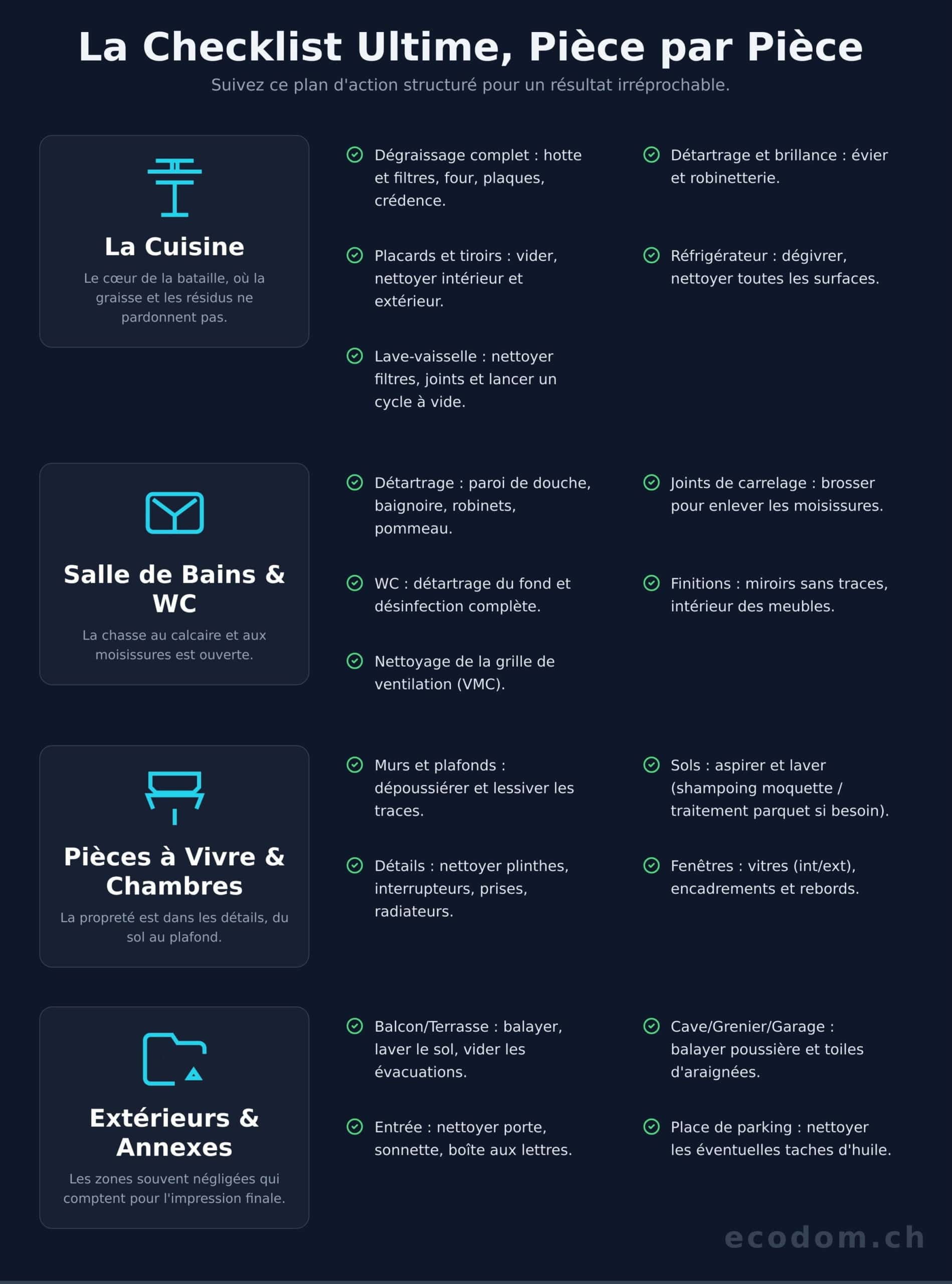 Nettoyage état des lieux, pièce par pièce